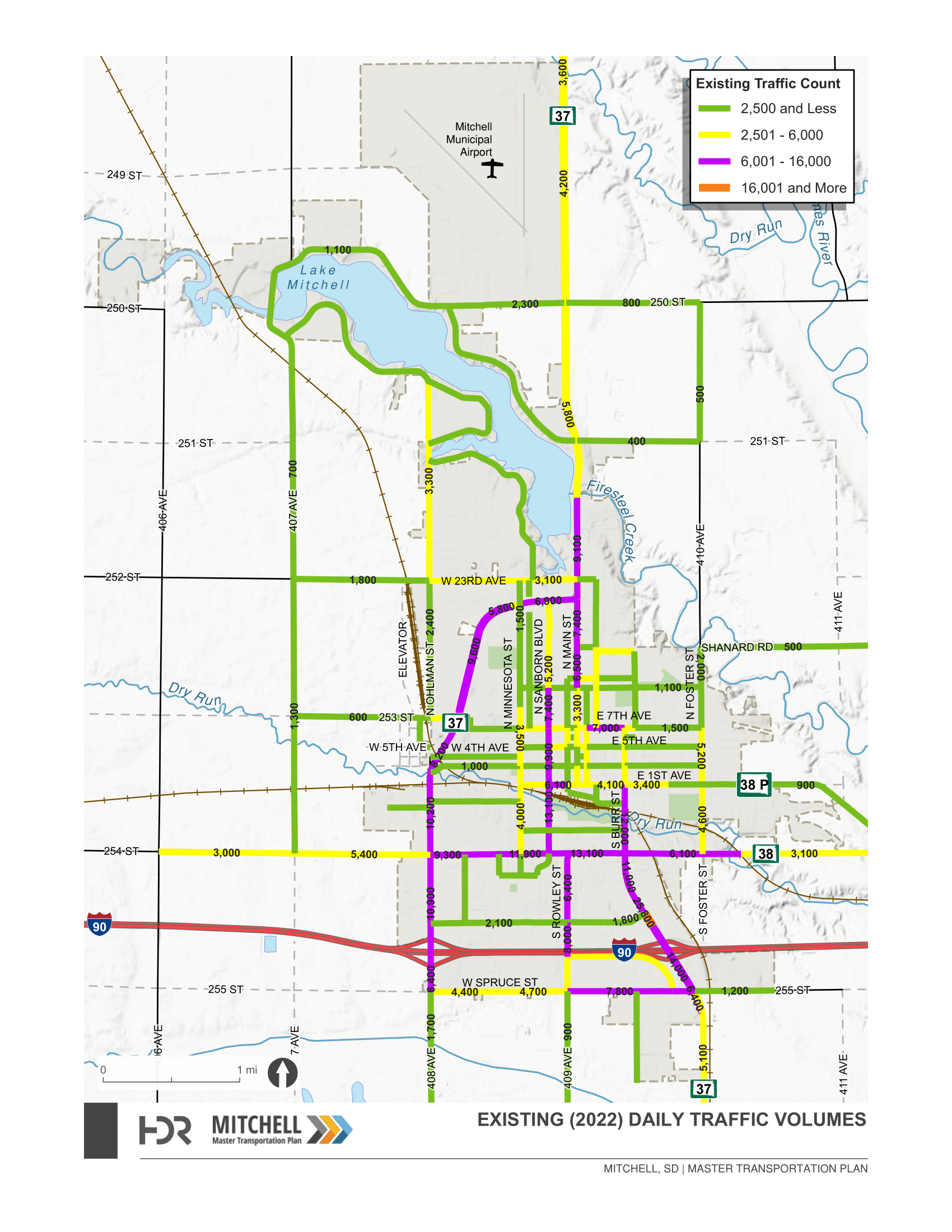 Summary of existing (2022) daily traffic volumes on roadway segments throughout the Mitchell area.